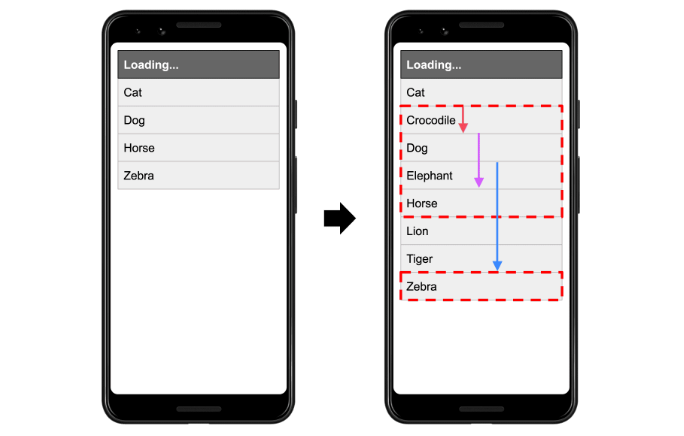 Ví du về CLS - Core Web Vitals