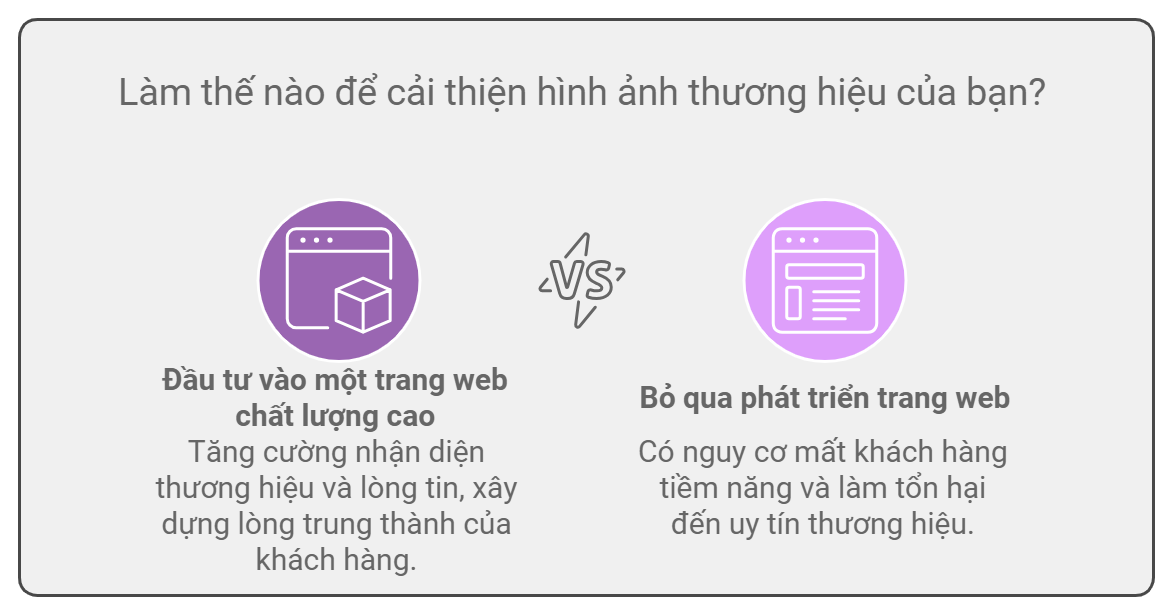 thiết kế website chuyên nghiệp 2