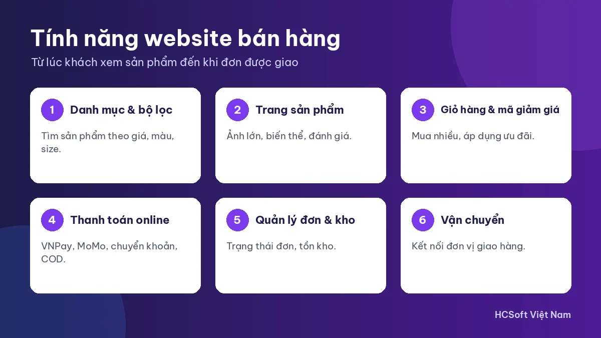 Tính năng cần có khi thiết kế website bán hàng: giỏ hàng, thanh toán, quản lý đơn