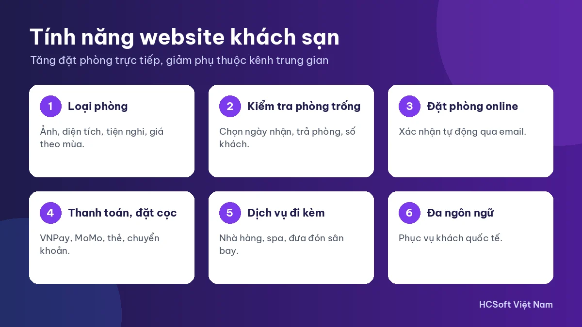 Tính năng cần có khi thiết kế website khách sạn: đặt phòng, thanh toán, đa ngôn ngữ