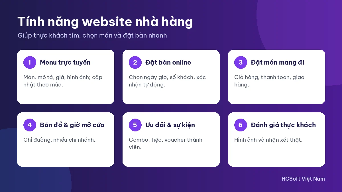 Tính năng cần có khi thiết kế website nhà hàng: menu online, đặt bàn, đặt món