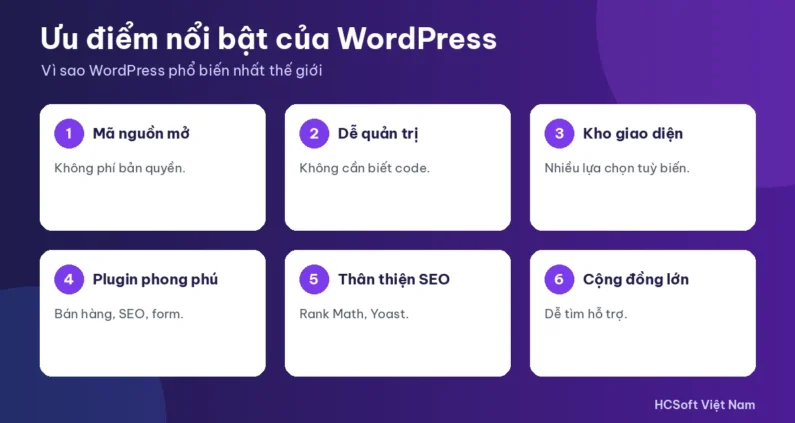 Ưu điểm khi thiết kế website WordPress