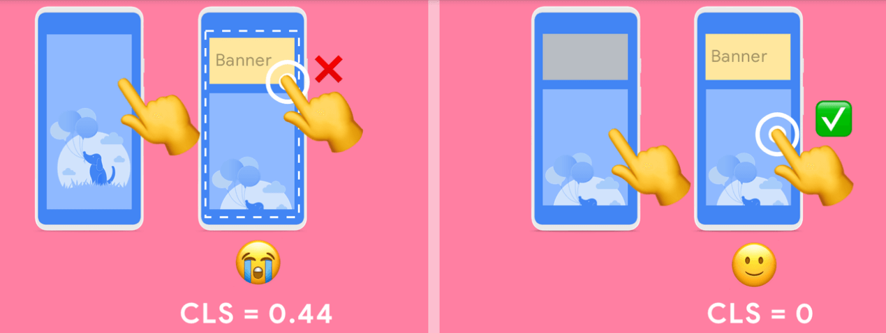 Ví dụ về CLS - Core Web Vitals 