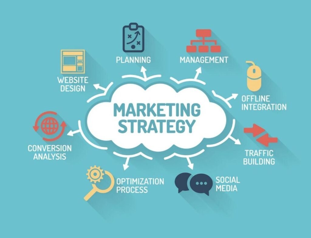 Dịch vụ marketing tổng thể