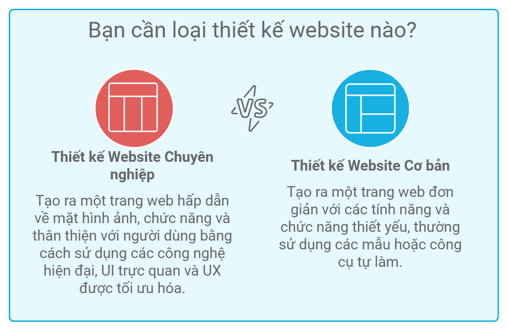 thiết kế website chuyên nghiệp