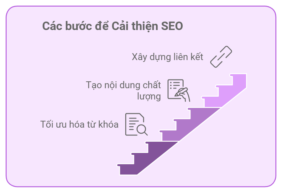 thiết kế website chuyên nghiệp chuẩn SEO