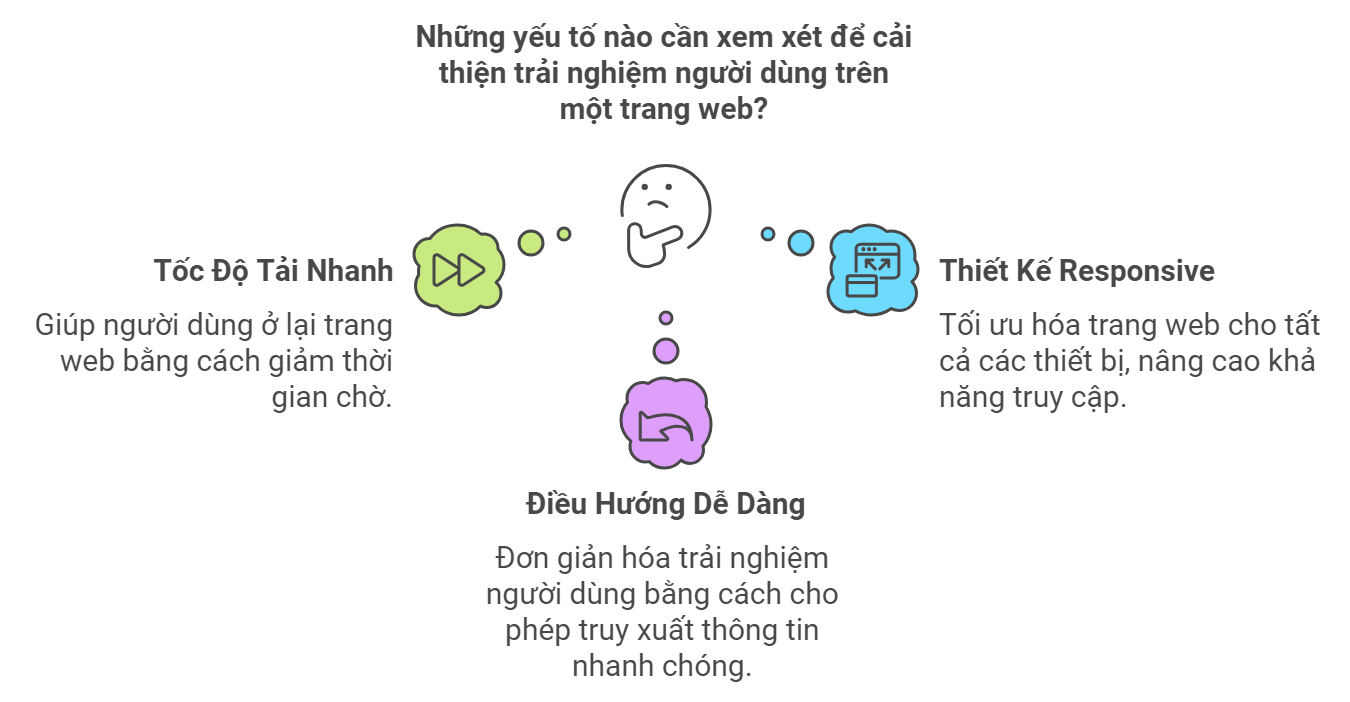 thiết kế website chuyên nghiệp chuẩn UI UX