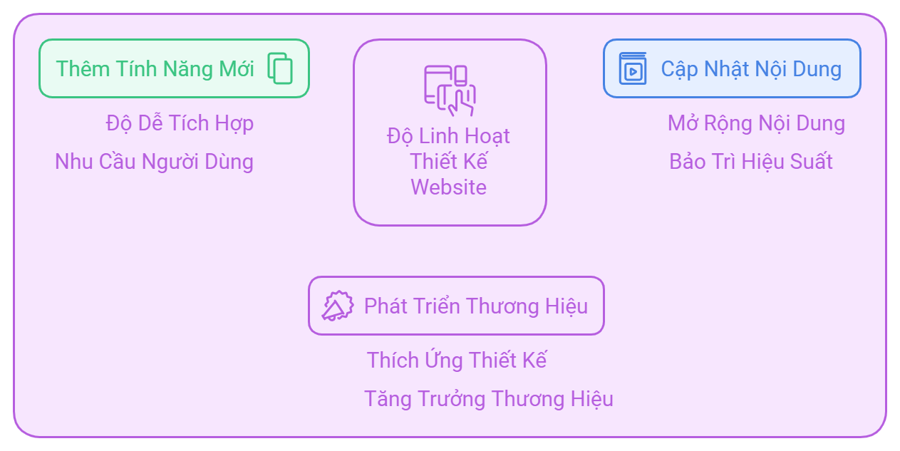 thiết kế website chuyên nghiệp hình ảnh thương hiệu