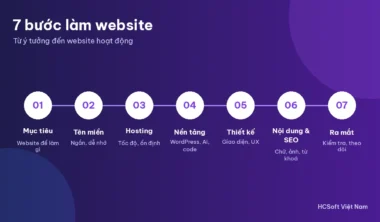 7 bước làm website cho người mới bắt đầu