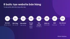 Các bước tạo website bán hàng hiệu quả