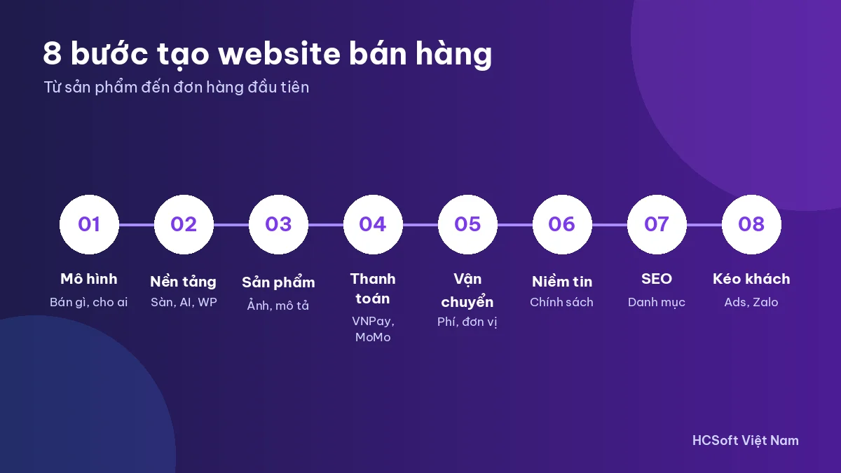 Các bước tạo website bán hàng hiệu quả
