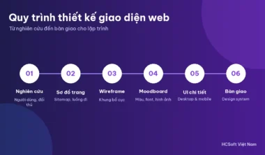 Quy trình thiết kế giao diện web 6 bước