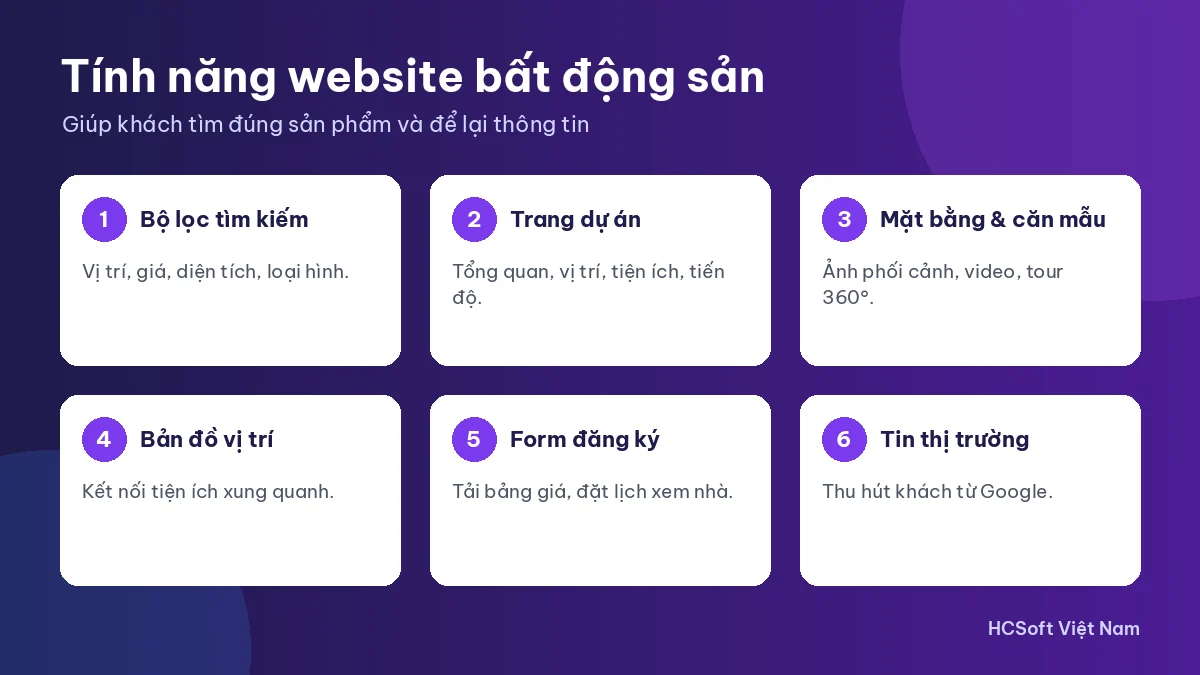Tính năng cần có khi thiết kế website bất động sản: bộ lọc, trang dự án, form đăng ký