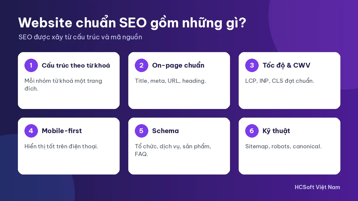 Các thành phần khi thiết kế website chuẩn SEO: cấu trúc, on-page, tốc độ, schema