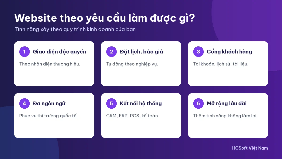 Khả năng của thiết kế website theo yêu cầu: giao diện độc quyền, tính năng riêng, kết nối hệ thống