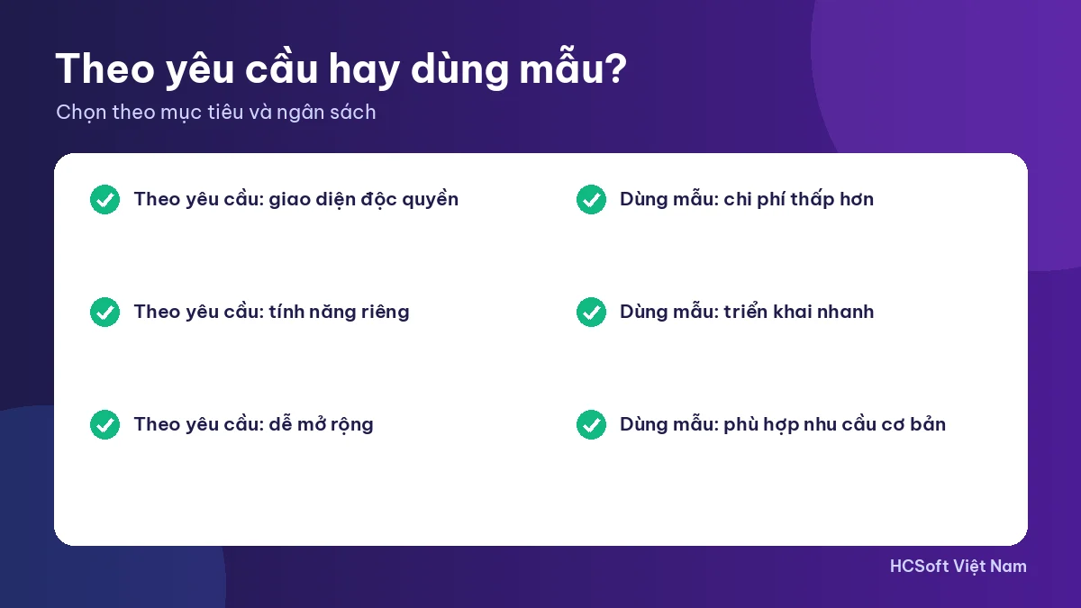 So sánh thiết kế website theo yêu cầu và website dùng mẫu