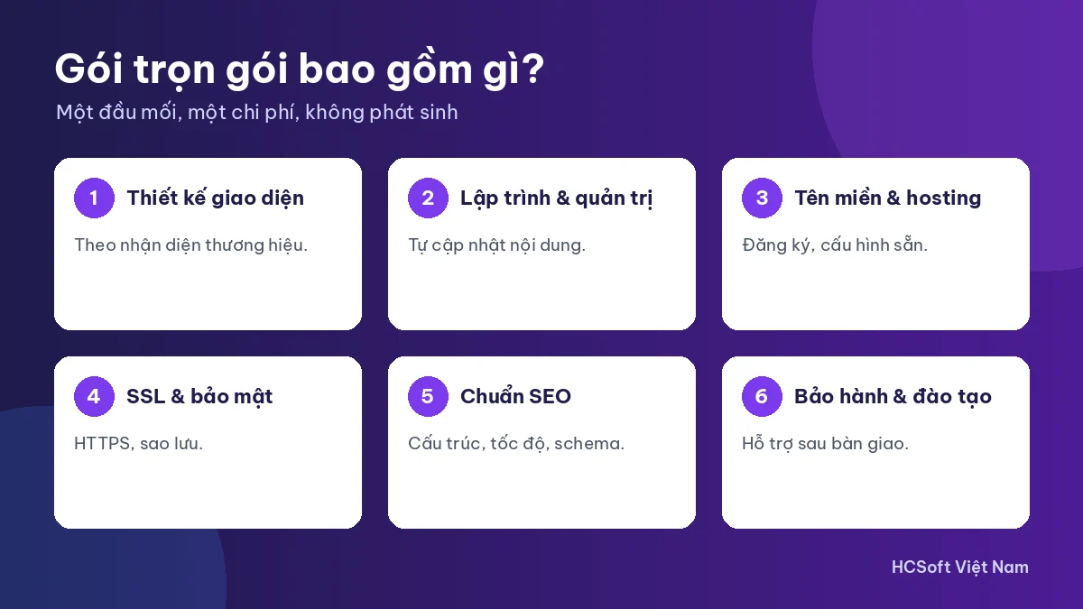 Các hạng mục có trong gói thiết kế website trọn gói