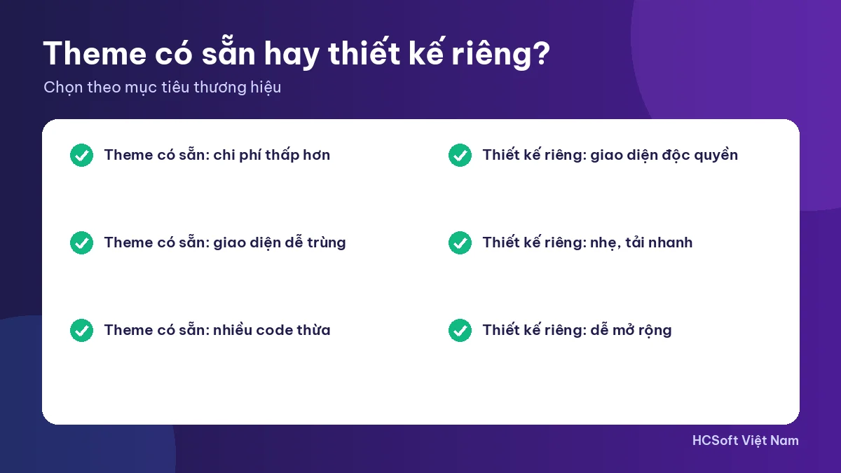So sánh theme có sẵn và giao diện riêng trong dịch vụ thiết kế website WordPress